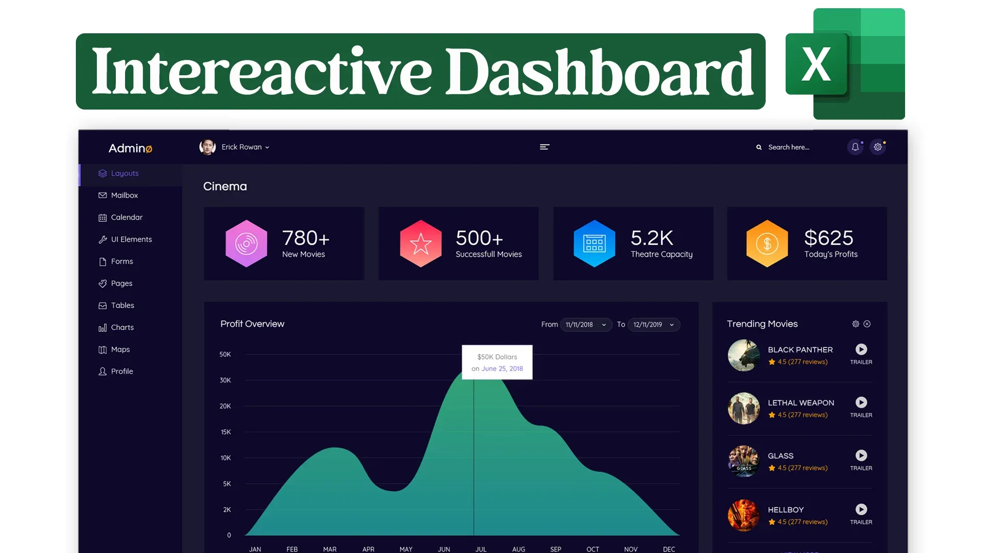 Intractive Dashboard